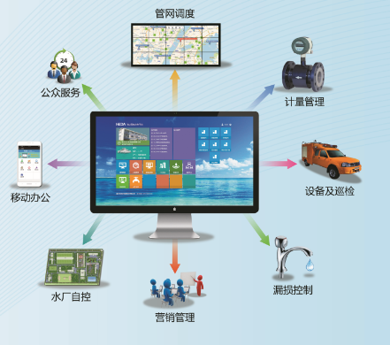 智慧供水系統(tǒng)開(kāi)發(fā)與營(yíng)銷(xiāo)管理 打造高效、可持續(xù)的城市生命線(xiàn)