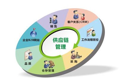 B2B商城系統(tǒng)“運(yùn)幫找貨” 重塑大宗商品物流領(lǐng)域的營銷管理新模式