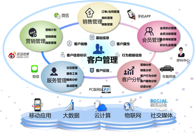 中國石化易派客 90天斬獲137億元成交額，解碼其背后的營銷管理架構(gòu)奧秘