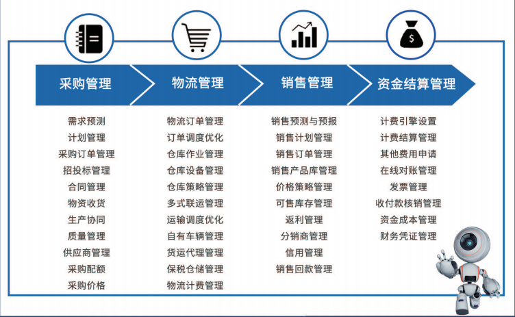 博科資訊ERP與SCM智慧供應(yīng)鏈軟件榮膺行業(yè)大獎(jiǎng)，引領(lǐng)企業(yè)營銷管理新范式