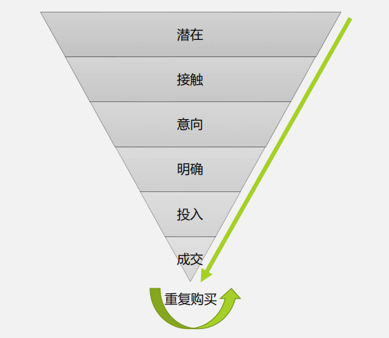 從表格到沙盤 Excel如何變身營銷管理新戰(zhàn)場