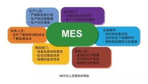 MES管理系統(tǒng) 賦能家具企業(yè)，營銷管理的智能引擎