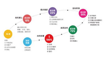 圓舟移動(dòng)CRM系統(tǒng) 為現(xiàn)代企業(yè)管理插上營銷的翅膀