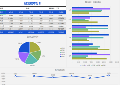 這才是老板想看的成本核算表 從營銷管理視角構(gòu)建高效決策工具