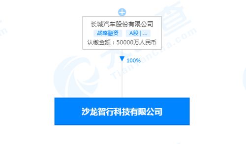 長城汽車成立智行科技公司，注冊資本5億強化信息系統集成服務