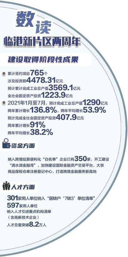 上海新片區(qū) 系統(tǒng)集成改革縱深推進(jìn)，創(chuàng)新成效全面顯現(xiàn)