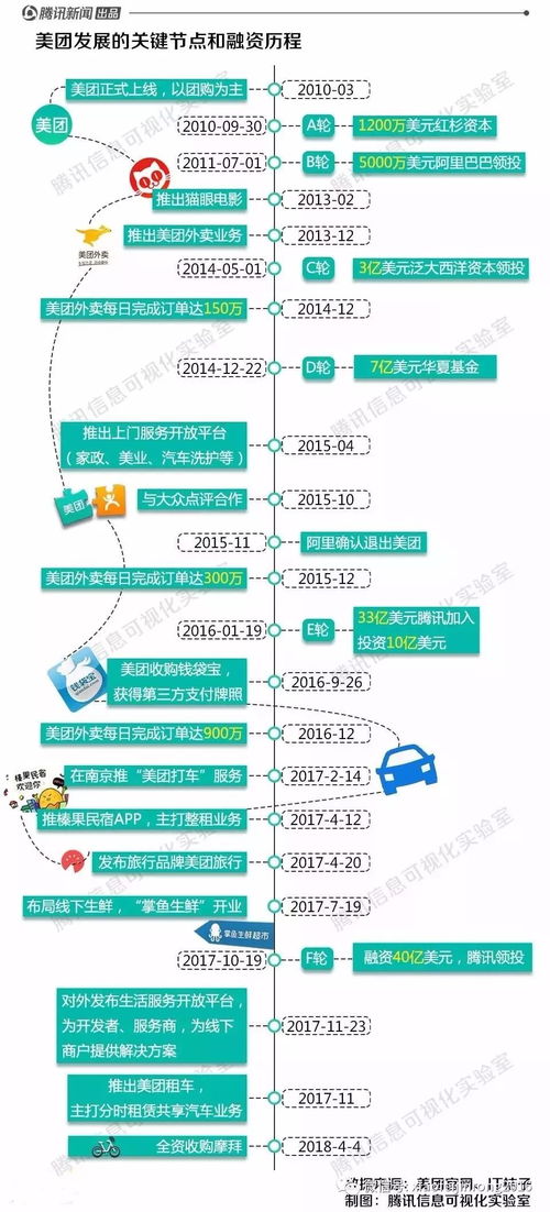 獨(dú)角獸升位背后的解讀 美團(tuán)赴港上市與消費(fèi)新時(shí)代的驗(yàn)證